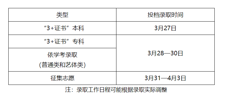 【重要】广东省2025年春季高考投档录取时间及结果查询教程